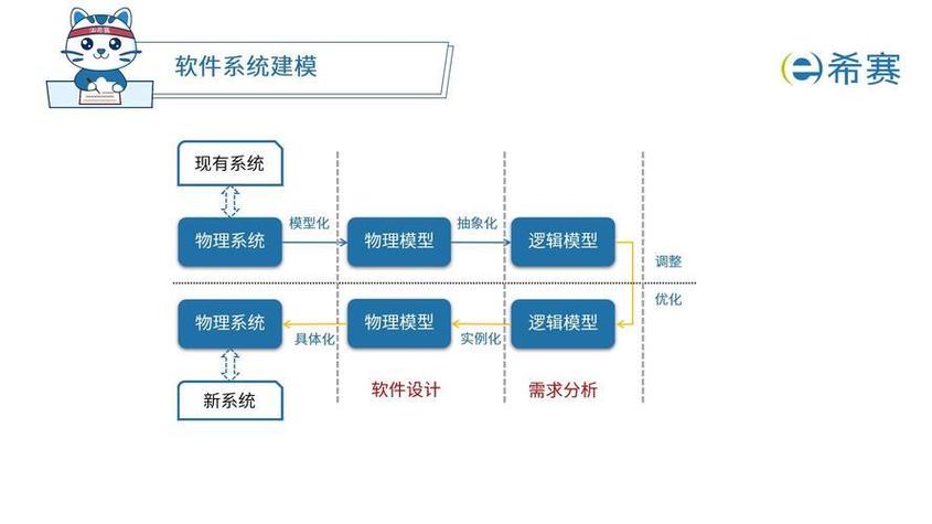 建模在计算机科学领域有着广泛的应用,涵盖了从软件开发到人工智能的